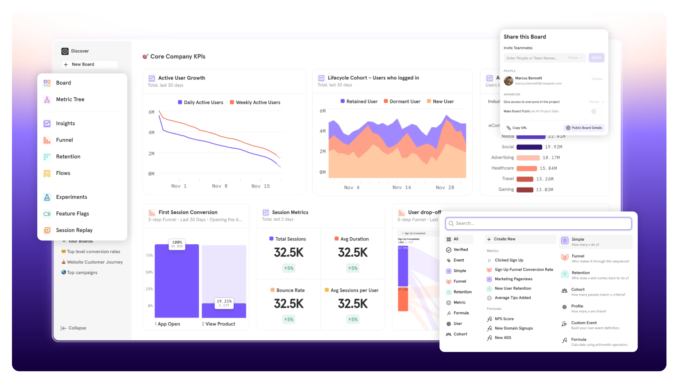 Mixpanel's analytics interface