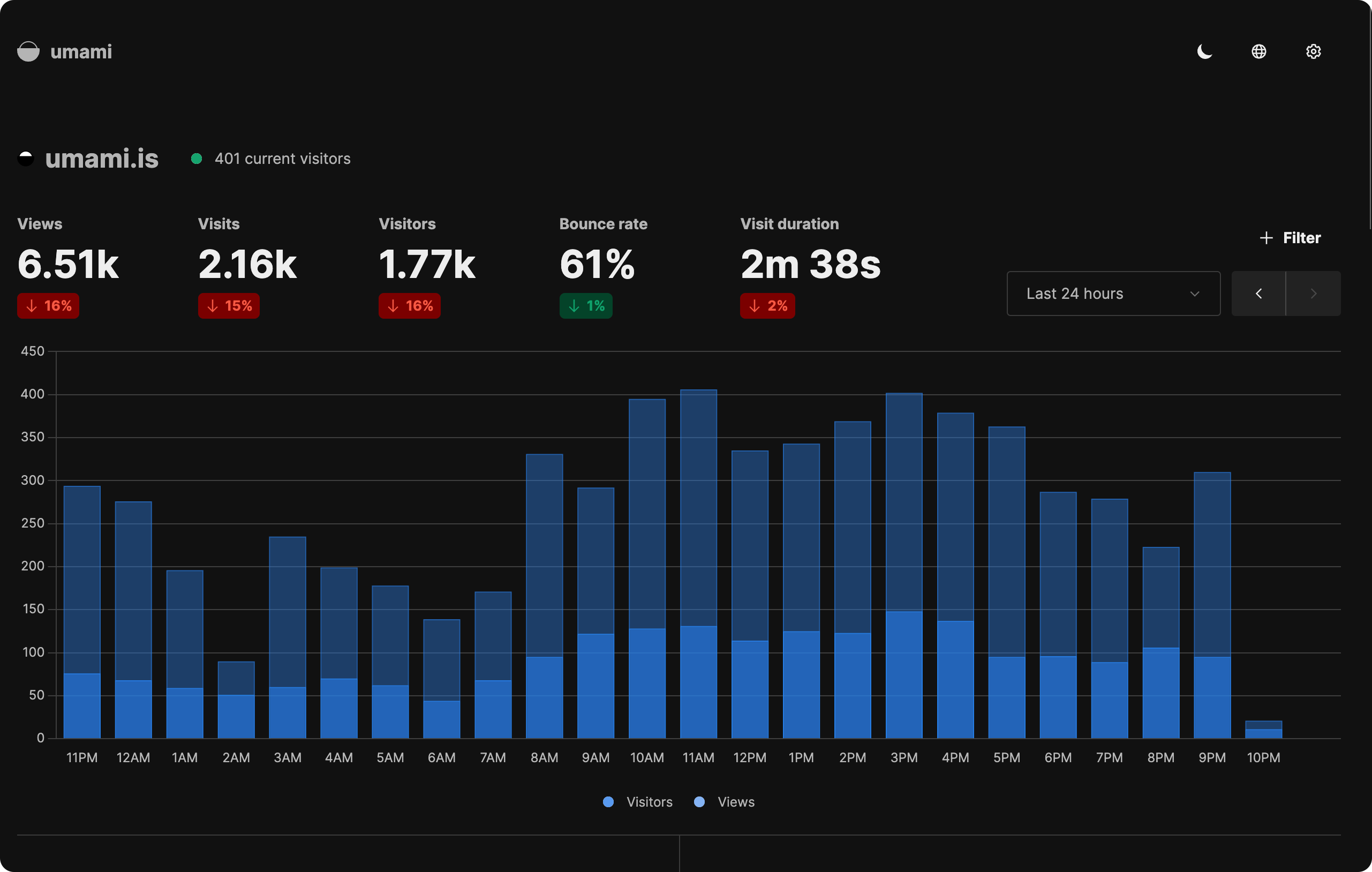 Umami