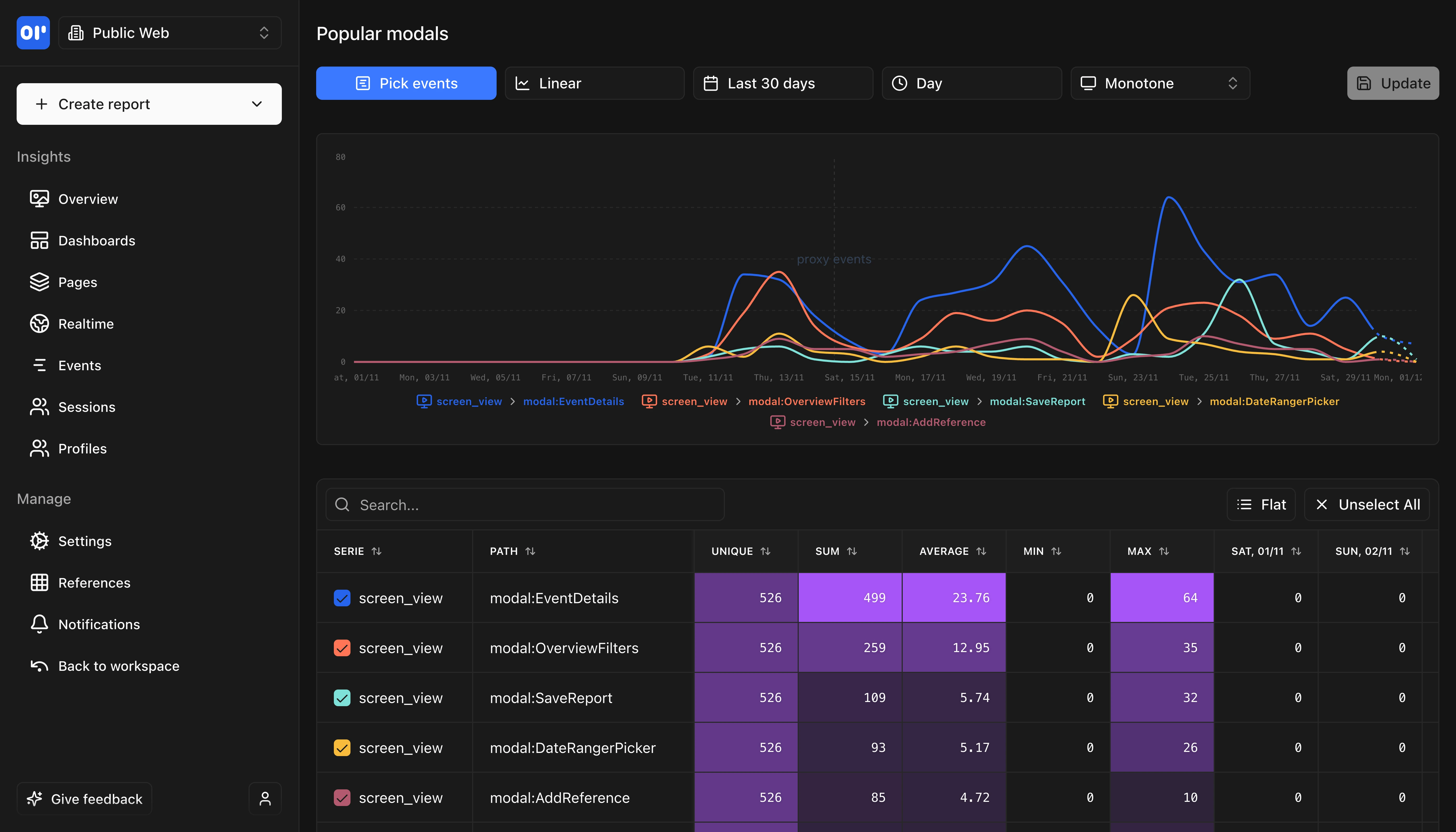 OpenPanel Reports