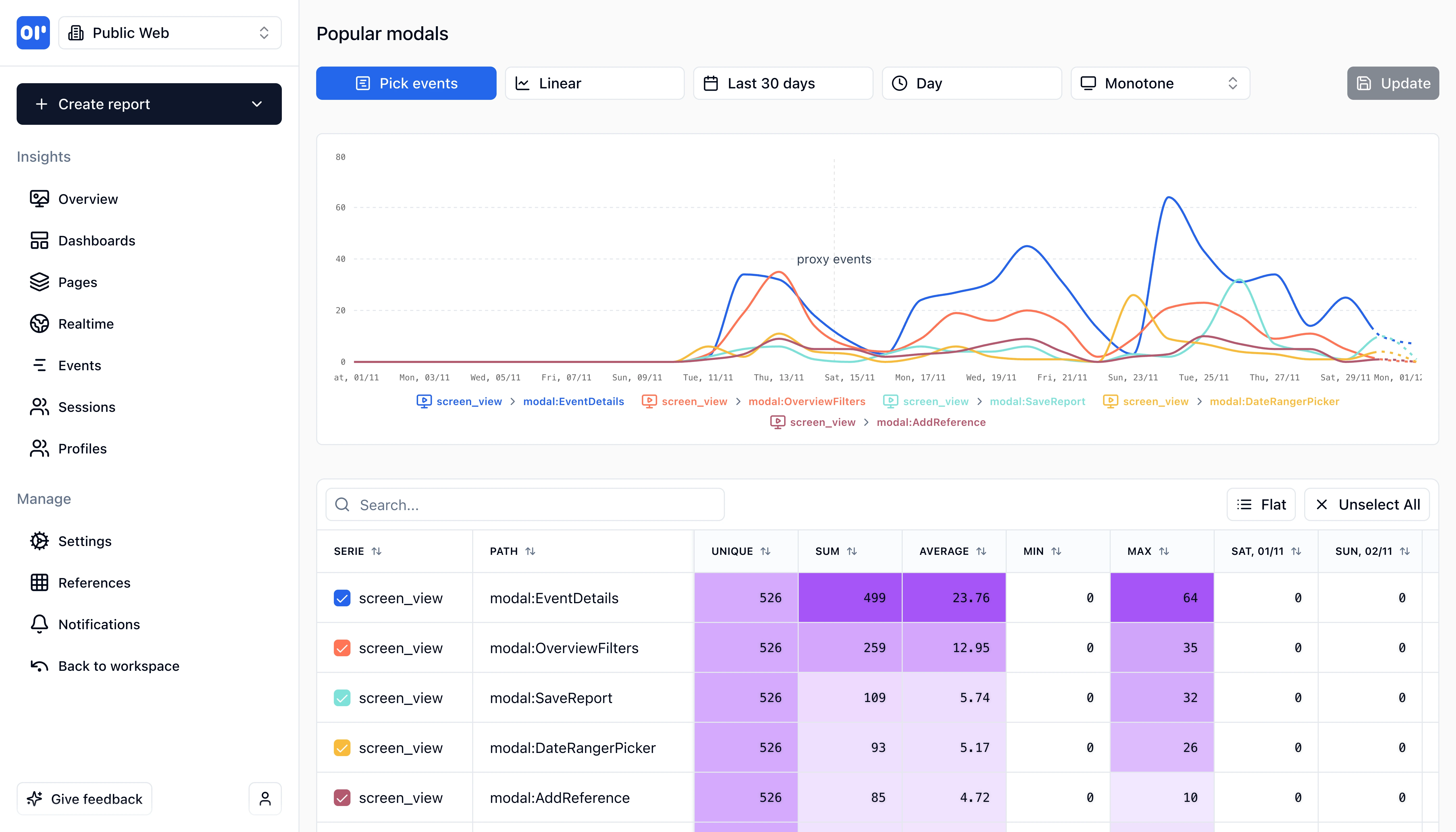OpenPanel Reports